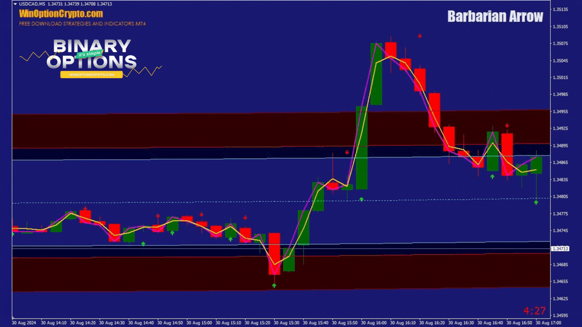 открытие опциона call в стратегии для бинарных опционов Barbarian Arrow